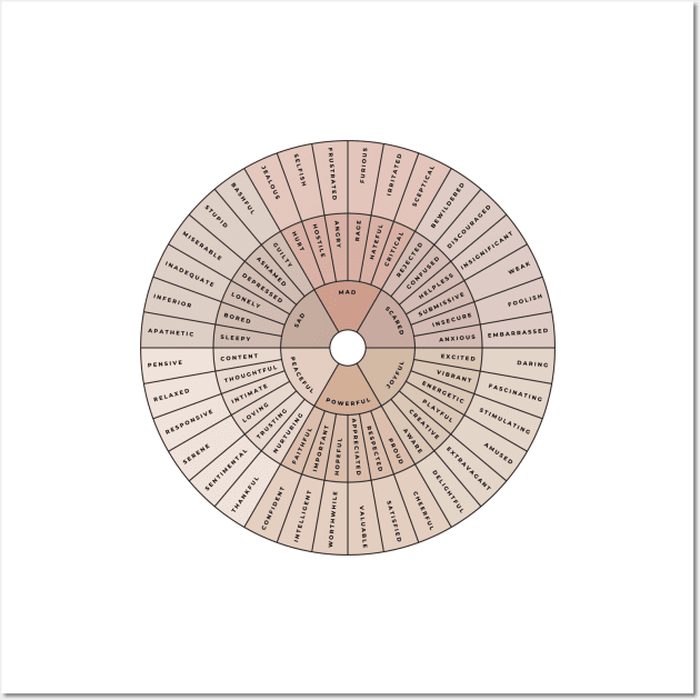 Wheel of Emotions + Feelings | Wilcox Wall Art by BeKindToYourMind